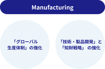 Manufacturing