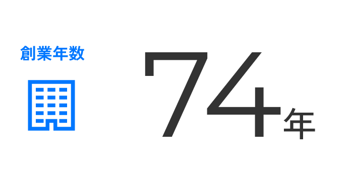 創業年数 74年