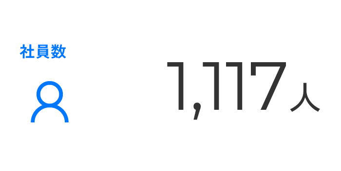 社員数 1,117人