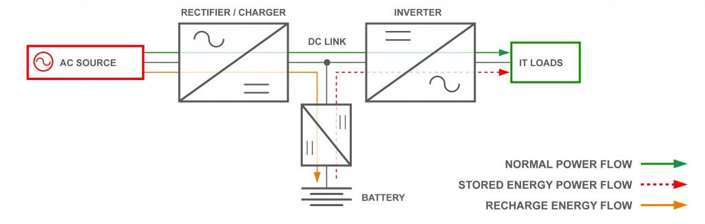 double-conversion-ups