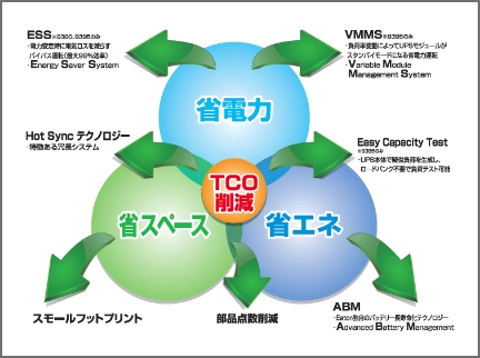 省エネ・節電ソリューション