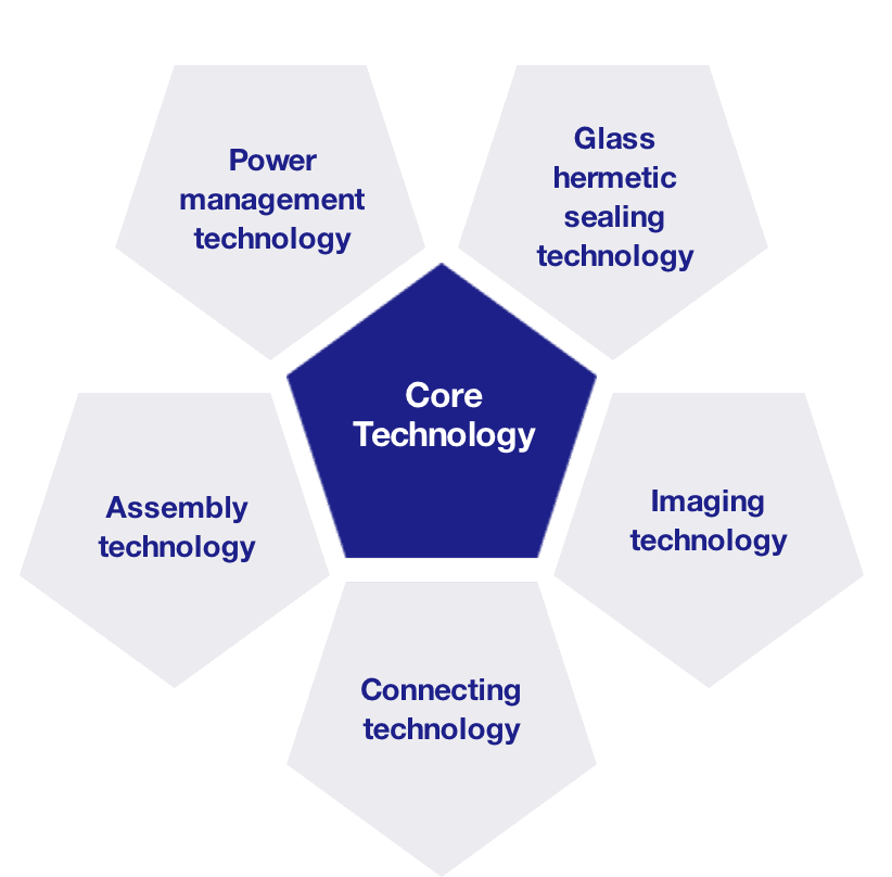 Core Technology : Power management technology, Glass hermetic sealing technology, Imaging technology, Assembly technology, Connecting technology