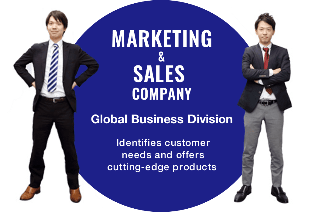 Marketing & Sales Company Global Business Division Identifies customer needs and offers cutting-edge products