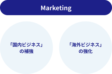 Merketing