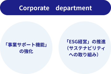 Corprate department
