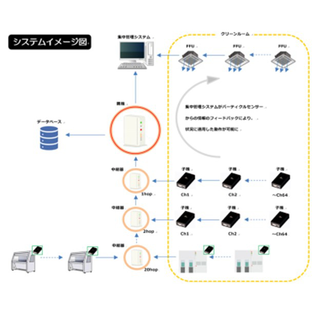 daitron-iotソリューション.jpg