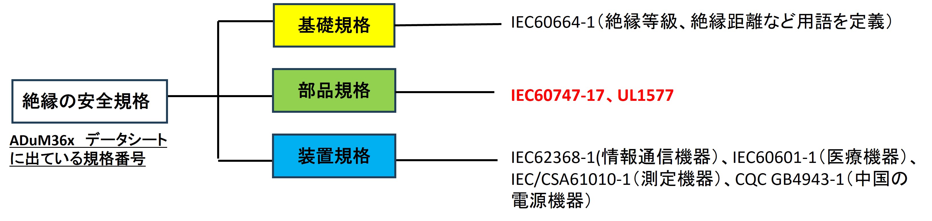 デジタルアイソレータ⑫
