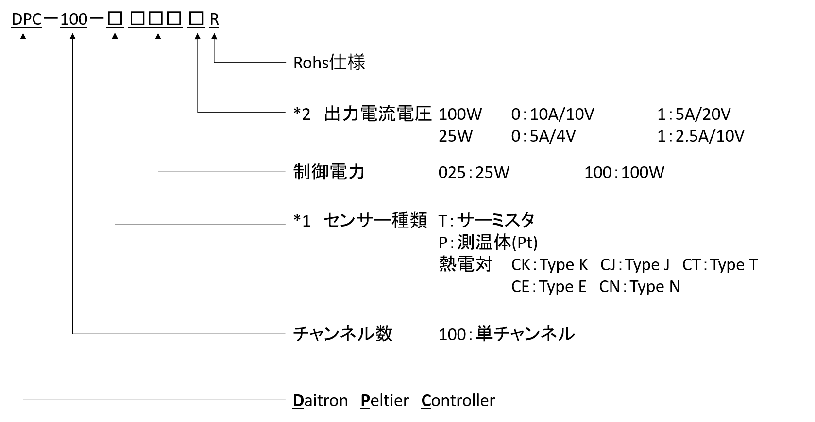 DPC_型式一覧