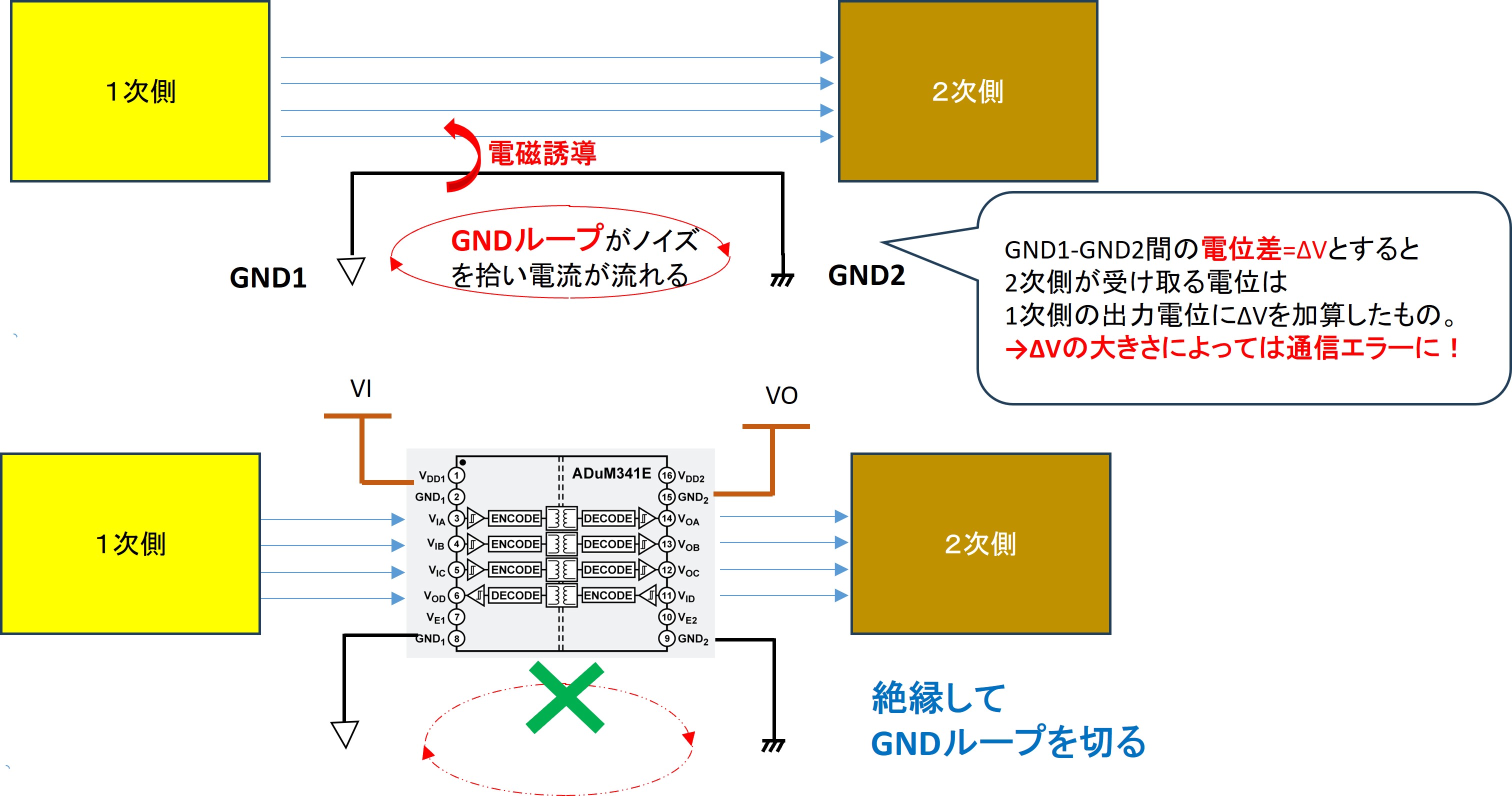 デジタルアイソレータ②
