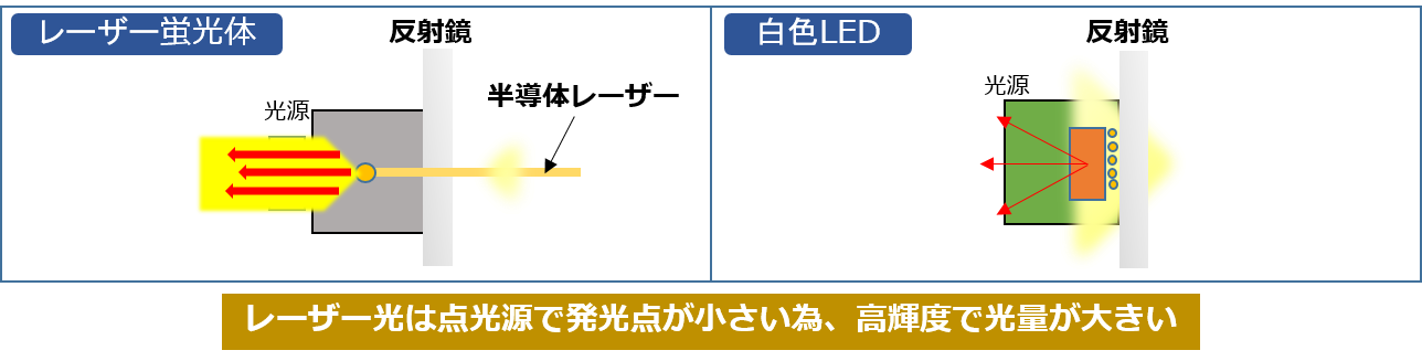 commentary_laser_led