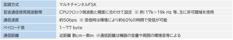 SST仕様
