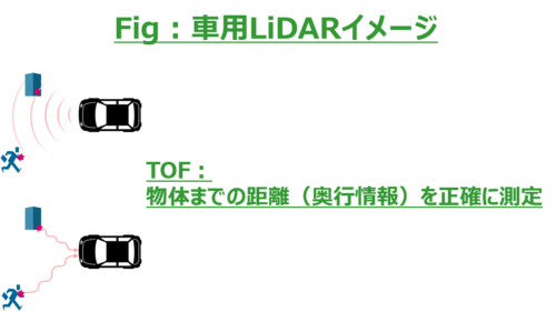 車用LiDARイメージ