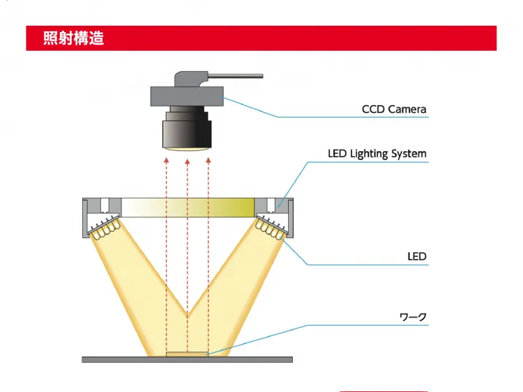 日進電子工業 WDR-LA100 直接照射照明 ローアングルリング型 直接照射リング型 DRシリーズ｜日進電子工業株式会社｜照明｜光学