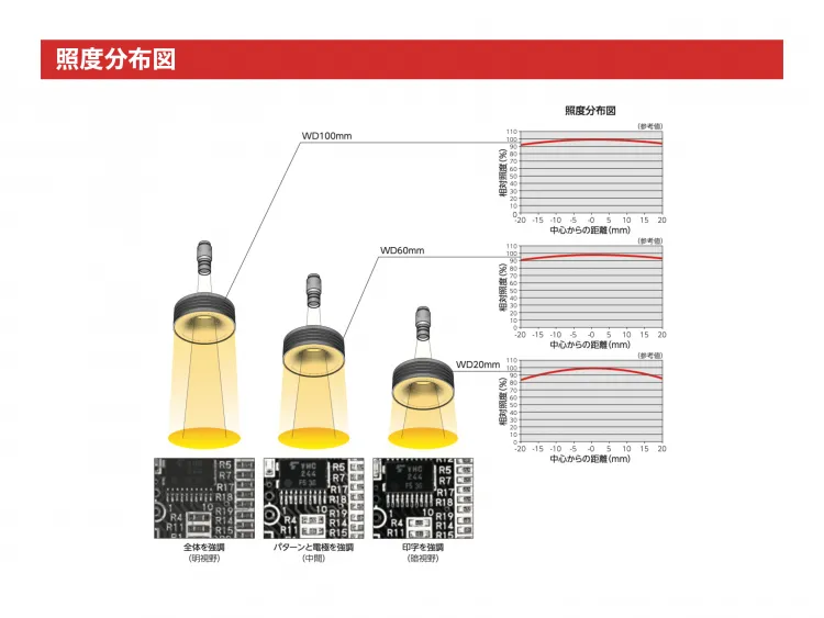直接照射 マルチアングルリング型 MRシリーズ｜日進電子工業株式会社