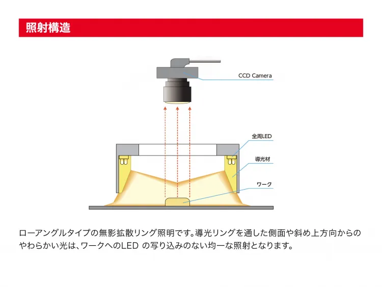 間接照射照明 無影ローアングル・リング型 FR-LAシリーズ｜日進電子