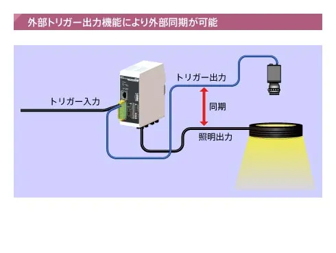 GigE Vision対応多機能PWMコントローラ IDMUシリーズ｜株式会社