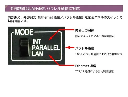 DC24V定電圧コントローラ IWDV24シリーズ｜株式会社レイマック｜照明