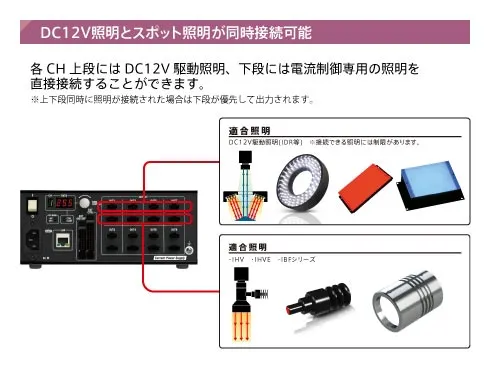 多チャンネル定電流コントローラ IDCAシリーズ｜株式会社レイマック