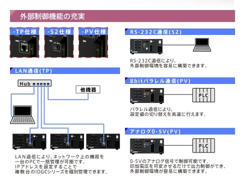 多機能PWMコントローラ IDGCシリーズ｜株式会社レイマック｜照明｜光学