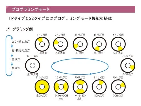 多機能PWMコントローラ IDGCシリーズ｜株式会社レイマック｜照明｜光学