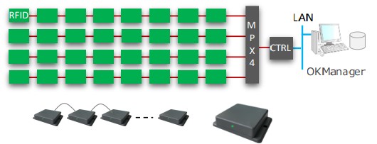 システム構成例