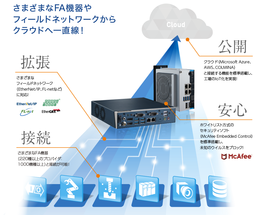 IoT Data Server_img02.png