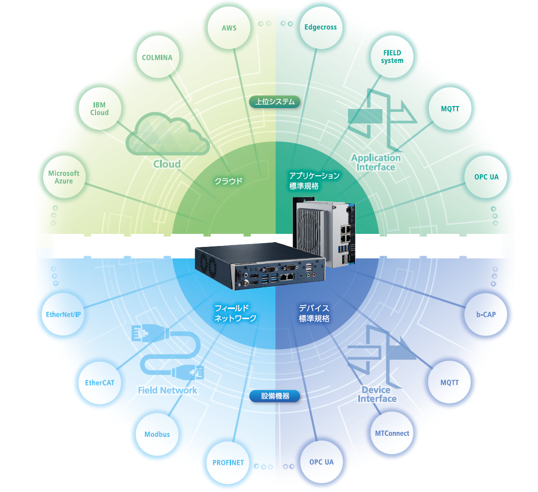 IoT Data Server_img03.png