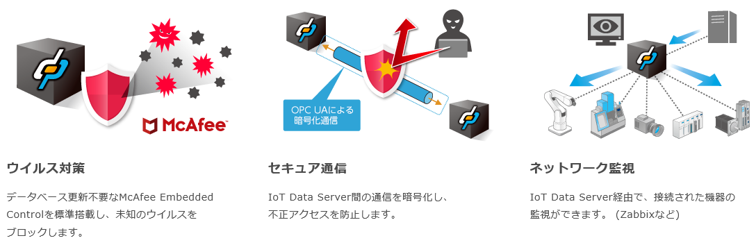 IoT Data Server_img05.png