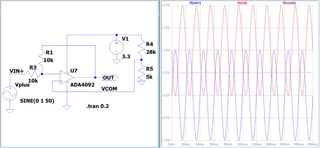 正電圧のDCレベル