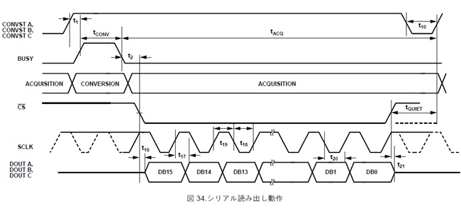 Int Full-Scale Cal