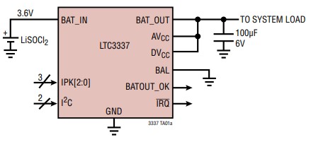 レジスタ値保管