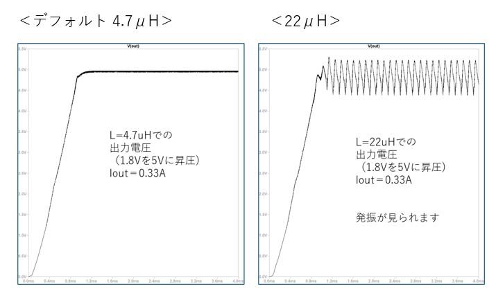 シミュレーション回路