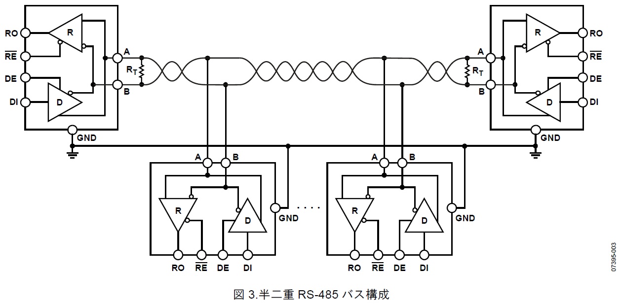 半二重RS-485バス構成