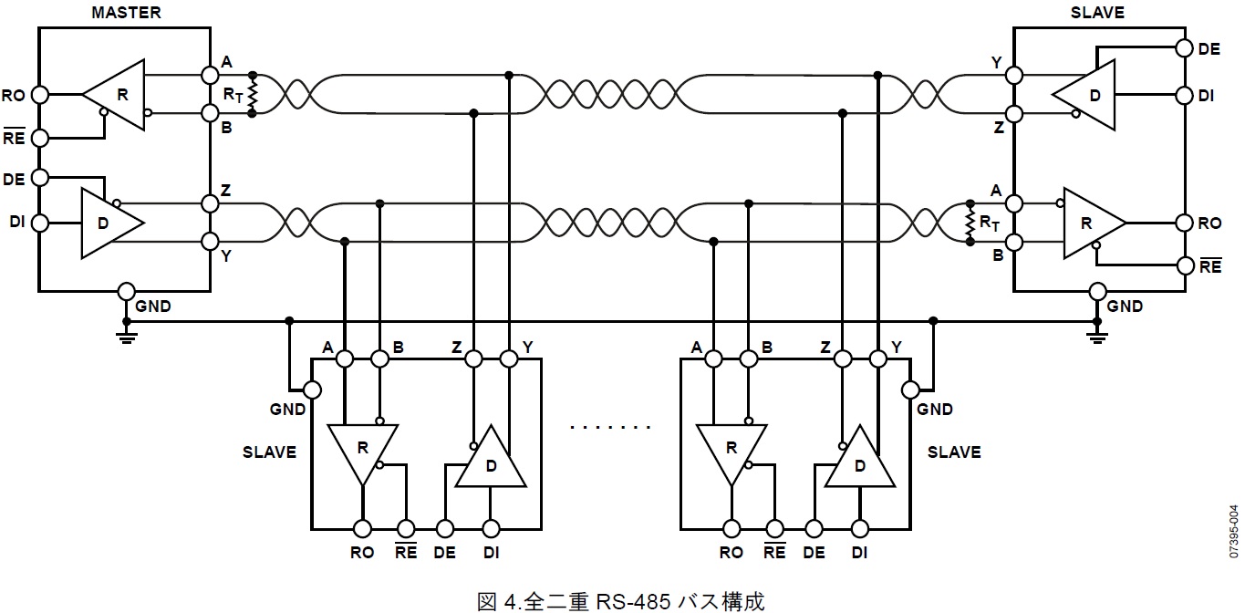半二重RS-485バス構成