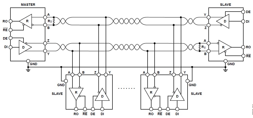 複数ドライバー