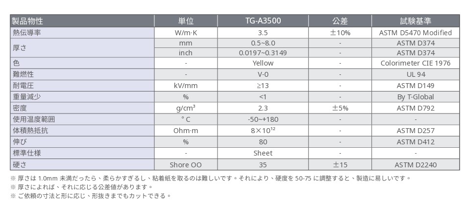 TG-A3500表.jpg