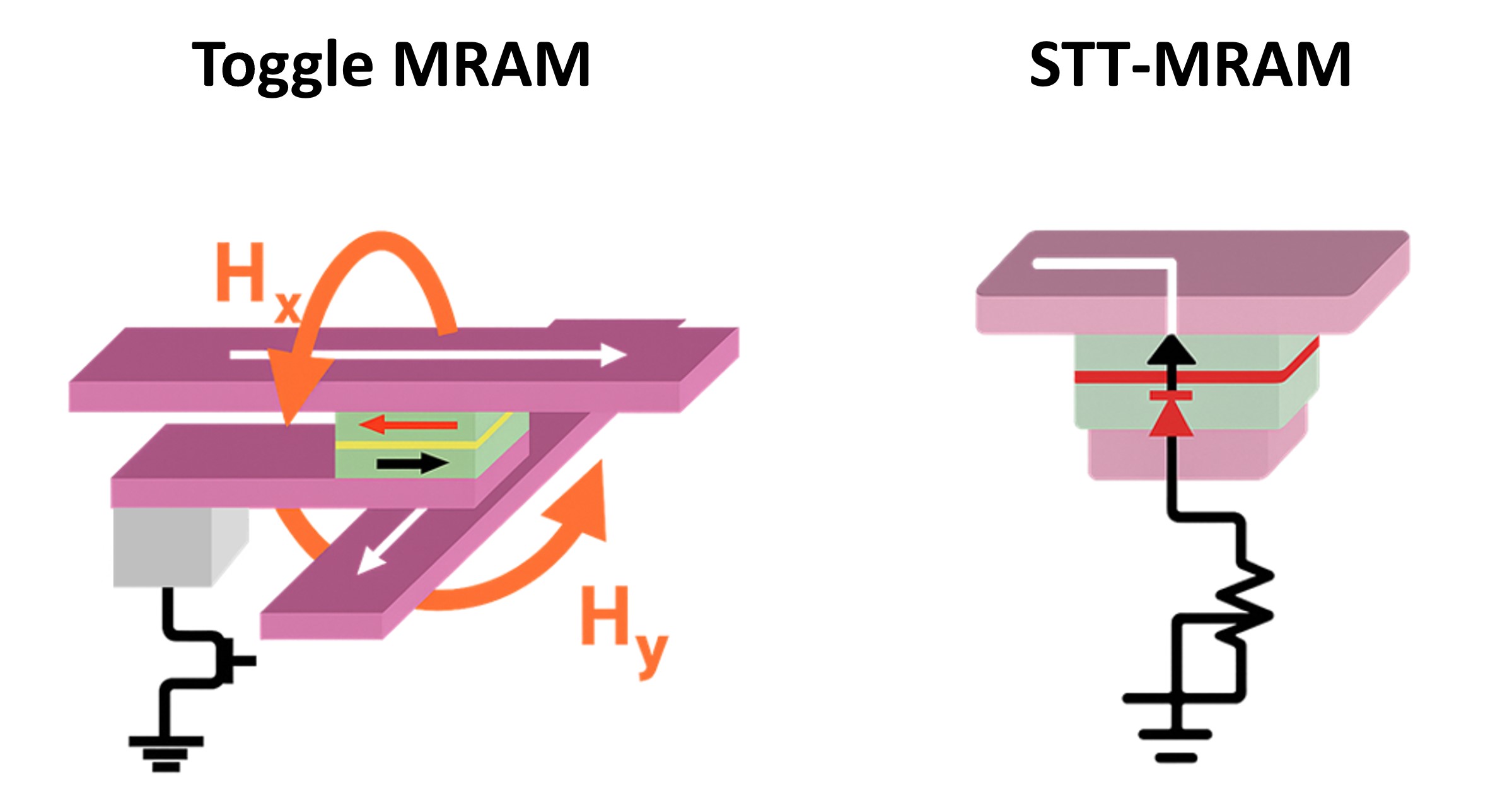 Toggle vs STT-MRAM.jpg