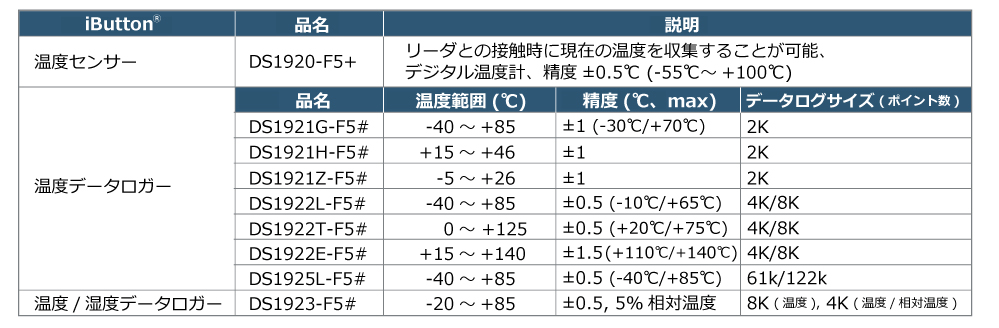 iButton　table 0606.jpg