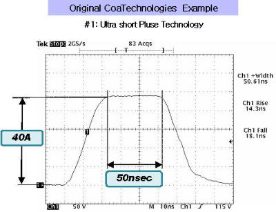 s短パルス波形(50ns).jpg