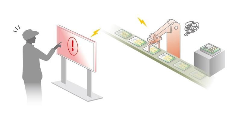 Daitronオリジナルソリューション Iot ソリューションから探す 製品情報 ダイトロン株式会社