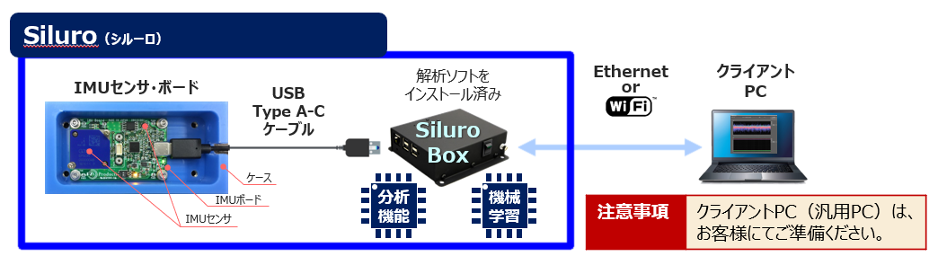 visualization_siluro_image001.png