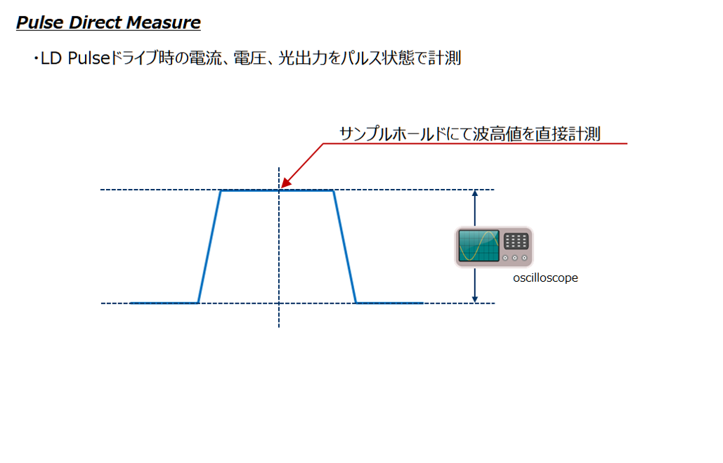 DAL_Direct_Measurement.png