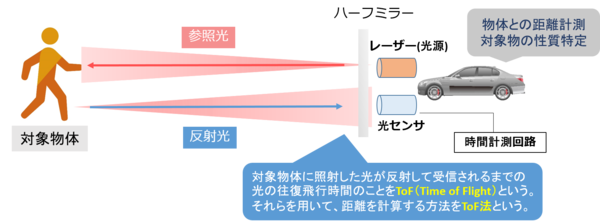 commentary_laser_lidar.png