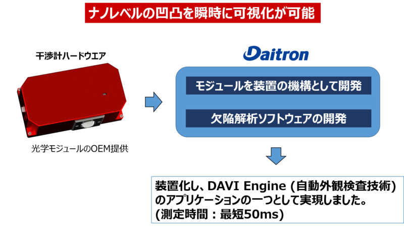 ナノレベルの凹凸を瞬時に可視化