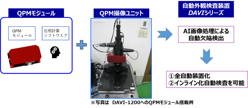 QPMの装置化