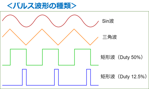 パルス波形の種類