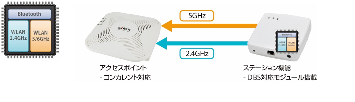 サイレックスの独自機能.jpg