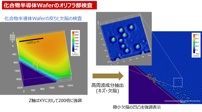 Waferのオリフラ部検査