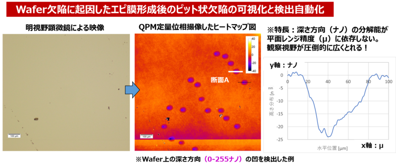 Wafer欠陥に起因した検出