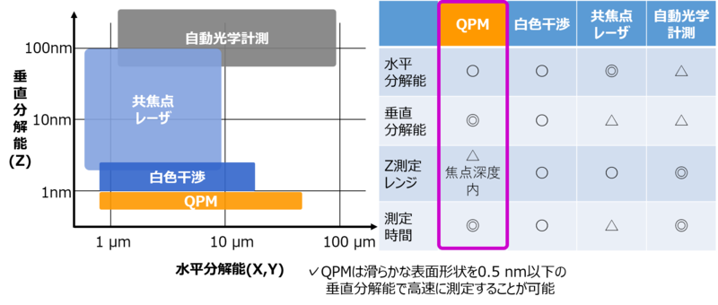 検査装置化の向き不向き